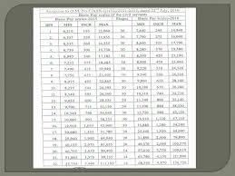 Police Constable Salary Scale Pngline