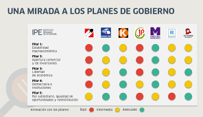 Pedro castillo y keiko fujimori: Analisis De Planes De Gobierno 2021 2026 Segun Pilares Del Desarrollo Economico
