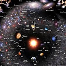 Solar System, Milky Way and other well... - Astronomy Lovers | Facebook
