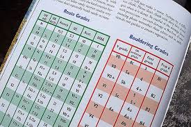 At lower grades, a single v grade often translates to being 'wider' than a single grade on the font scale. A Brief Explanation Of Uk Traditional Climbing Grades