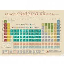Periodic Table Poster Gift Wrap Periodic Table Poster Periodic Table Gifts Periodic Table