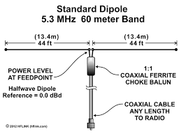 60 Metre Band