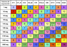 Limpio Mi Apartamento Blog De Fotografia Y Mas Fotometria General Blog Fotografia Fotografia Reflex Fotografias Digitales