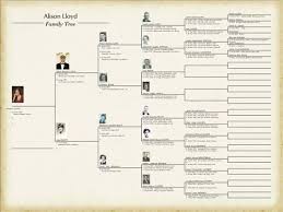 Lank Family Tree Chart Family History Blank Family Tree