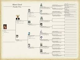 lank family tree chart family history blank family tree