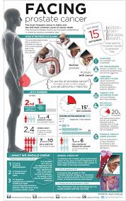 Pin On Prostate Cancer