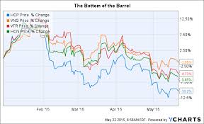 hcp inc is the bad news priced in hcp inc nyse hcp