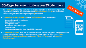 So ist die aktuelle lage +++ seitdem das land nrw ende mai mit der neuen coronaschutzverordnung und dem stufenplan größere lockerungen in aussicht stellte und damit den weg. Kgi Rsunhnmzsm