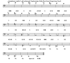 Free Baritone Fingering Chart Comprehensive Euphonium