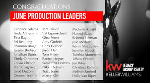 Keller Williams Legacy Group Realty, LLC