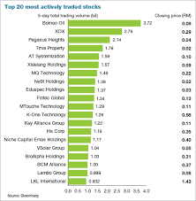Best trading platform for penny stocks malaysia. Penny Stock Fever Gets Higher On Bursa The Edge Markets