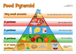 Healthy Eating Primary Teaching Resources And Printables