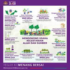 Infografik Belanjawan 2021 Circular Economy Map
