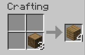 1 obtaining 1.1 crafting 2 usage 2.1 trading 2.2 fuel 2.3 transportation 2.3.1 entering 2.3.2 exiting 2.3.3 motion 3 behavior 3.1 speed 3.2 flotation 3.3 destruction 3.4 passengers 3.5 collision 3.6 game edition differences 4 sounds 5 data values 5.1 id 5.2 entity. How To Make A Boat In Minecraft Materials Crafting Guide Uses Tips Faqs