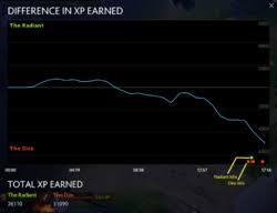 Spectating Dota 2 Wiki