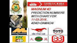 11 03 2018 Magnum 4d Predictions Numbers Mkts For Tomorrow Singapore Magnum Singapore Predictions