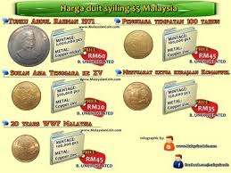 Metode uang ini digunakan guna mengganti metode barter yang dimana pada zaman dahulu metode barter bisa dibilang kurang adil dalam menerima pertukaran barang. Harga Duit Syiling 5 Ringgit Lama