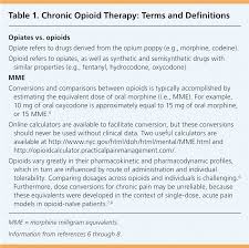 Weighing The Risks And Benefits Of Chronic Opioid Therapy