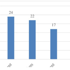 A sports management internship can help you put theory to practice and advance in the sports industry. Pdf A Qualitative Analysis Of Sport Management Interns Perceptions Of Rotations In Internships