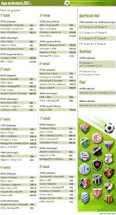 Na década de 60, o confiança montou seu primeiro grande time, que para muitos foi o maior de todos os tempos. Copa Do Nordeste 2021 Confira Detalhes Sobre As Equipes Cotacao De Cada Time E A Tabela Folha Pe