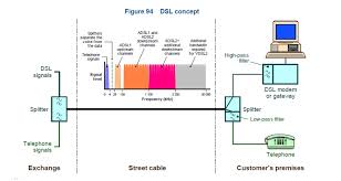 Telephone wiring diagram master socket wiring diagram. Testing Your Telephone Service Old Australian Telephones