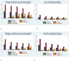 The growth of islamic financing currently is exceeding that of conventional banks, and malaysia the government has issued detailed guidelines (including the revised guidelines for principal hubs dated 7. Can Land Taxes Foster Sustainable Development An Assessment Of Fiscal Distributional And Implementation Issues Sciencedirect