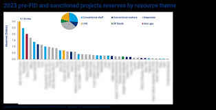 Inp Vs Fid Explained