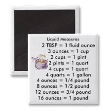 Conversion Chart Of Grams To Cups Ounces And Teaspoons