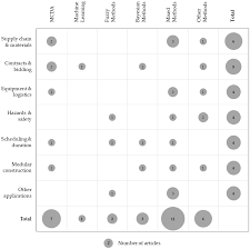 Riley, scott construction llc ei tegutse valdkondades ehitus majade. Buildings Free Full Text Decision Support In Building Construction A Systematic Review Of Methods And Application Areas Html