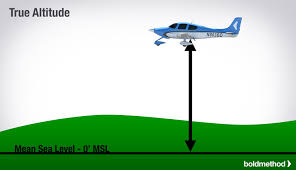 The 5 Types Of Altitude Explained Boldmethod