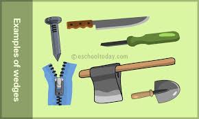 The Wedge Ramp What Is A Wedge And How Does It Work As A Simple Machine Find Out More Http Eschooltoday Com Science Simple Simple Machines Simple Machine