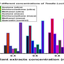 Image result for Teedia lucida