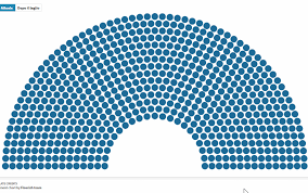 Il parlamento italiano è composto da due camere (o il senato della repubblica, formato da 315 senatori eletti dal popolo e da un piccolo numero di senatori a vita (gli ex presidenti della repubblica e cinque cittadini. Taglio Parlamentari Cosa Cambiera E Cosa Si Risparmia Infografiche Sky Tg24