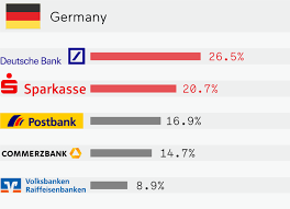 Weltweit bequem bezahlen und geld abheben. Finanz Apps In Der Analyse Nutzungs Insights Und Moglichkeiten Der Aktivierung Adzine Insights In Media Adtech Martech