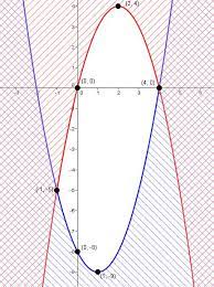 Contoh soal sistem pertidaksamaan linear kuadrat dua. Sistem Pertidaksamaan Kuadrat Dua Variabel Sptkdv Pdf Free Download