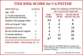 Achy Breaky Heart Risk Scores For Assessing Chest Pain In