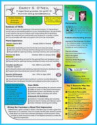 Outstanding Details You Must Put In Your Awesome Bartending Resume