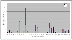 We compare the top medical alert systems to make it easy for you to decide which one is right for this alert system operates wirelessly through at&t, so you can take it with you when you travel. Veterinary Sciences Free Full Text Foodborne Norovirus State Of Affairs In The Eu Rapid Alert System For Food And Feed