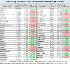 Median Household Purchasing Power For The 50 States And Dc