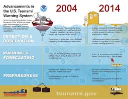 Jul 23, 2021 · depth: Advancements In Detection Forecasting And Safety Result From 2004 Indian Ocean Tsunami