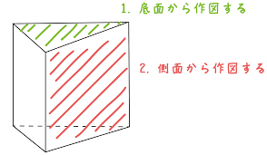 三角柱 書き方