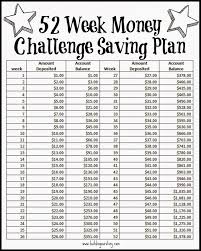 52 Week Money Challenge Saving Plan Free Printable 52