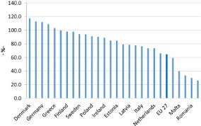 Darea de seams statistics a c. Land Grabbing A Review Of Extent And Possible Consequences In Romania Sciencedirect