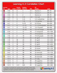 leveled reading correlation chart bedowntowndaytona com