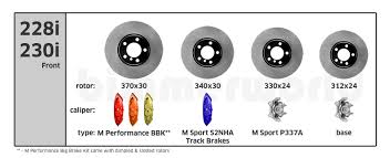 Differences Among F22 F3x Stock M Sport And M Performance