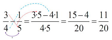 Resta de fracciones heterogéneas | Matemáticas