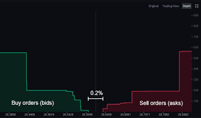 Or the dictionary definition of a fad? Liquidity Explained Binance Academy