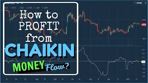Create high profit swing trading systems with Chaikin Money Flow (CMF)
