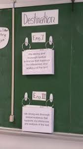 Thriving In Urban Education Travel Themed Classroom The Cheap And Easy Way Travel Theme Classroom Travel Themes Classroom Themes