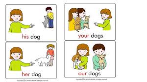 Maybe you would like to learn more about one of these? Possessive Pronouns Online Presentation